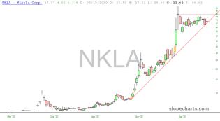 slopechart_NKLA.jpg