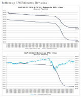 FactSet-Bottom-Up-Earnings-Est-070220.png (700×833)