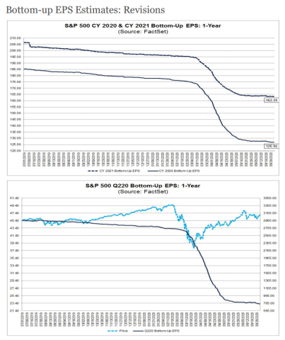 FactSet-Bottom-Up-Earnings-Est-070220.png (700×833)