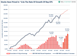SP500-Earnings-Estimates-Cumulative-070320.png (875×638)