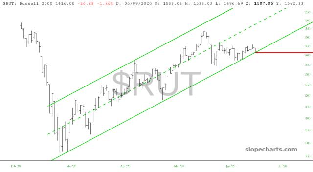 slopechart_$RUT.jpg