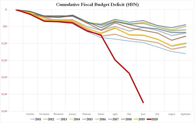 budget deficit 7.8.jpg (1280×806)