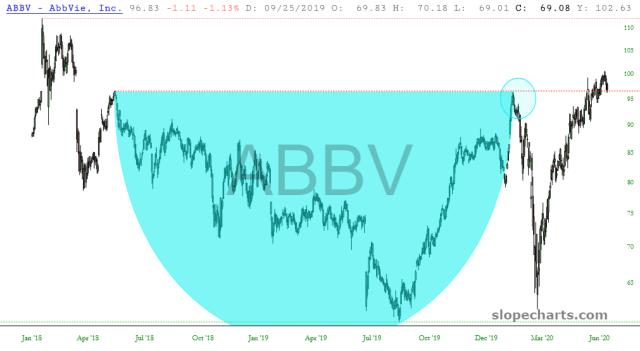 slopechart_ABBV.jpg
