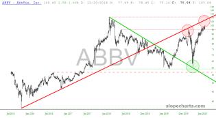 slopechart_ABBV.jpg