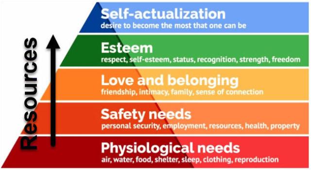 Maslows-hierarchy.jpg