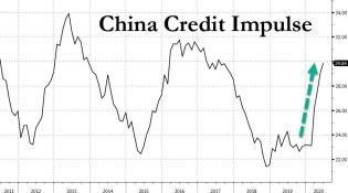 China credit impulse 7.17.jpg (971×542)