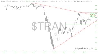 slopechart_$TRAN.jpg