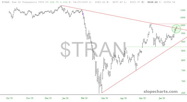 slopechart_$TRAN.jpg