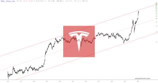 slopechart_TSLA.jpg