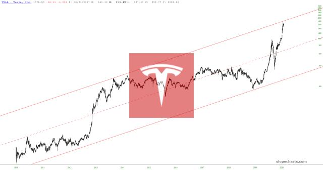 slopechart_TSLA.jpg