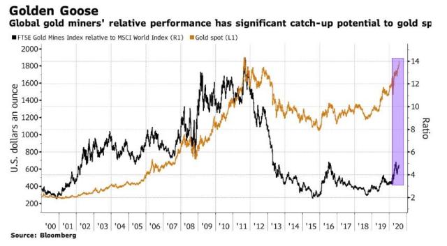 gold miners 2.jpg (859×475)