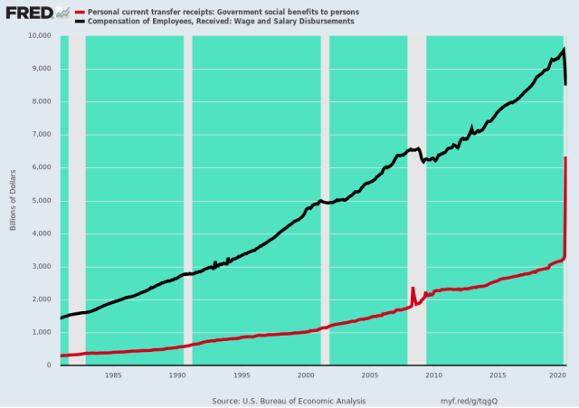 fredgraph.png (950×670)