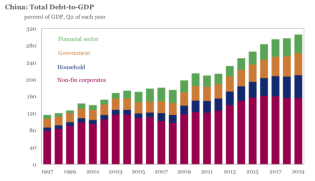 china-debt-to-gdp-1997-to-2019-iif.png (900×518)
