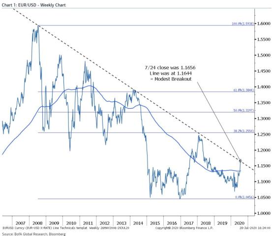 EURUSD weekly chart.jpg (1222×1049)