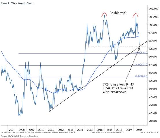dxy weekly chart.jpg (1215×1051)