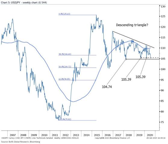 USDJPY BOFA chart.jpg (1220×1049)