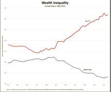 wealth_inequality_mar7.png (640×532)