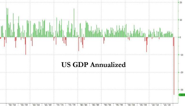GDP annualized q2 2020.jpg (1145×659)