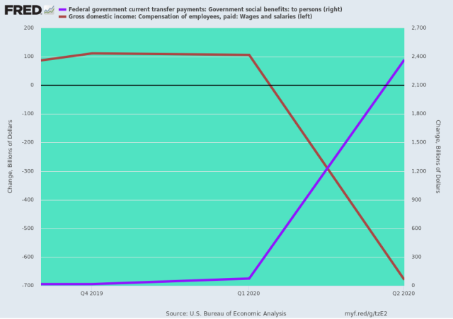 fredgraph.png (950×670)