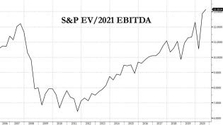 EV EBITDA +1.jpg (1145×644)