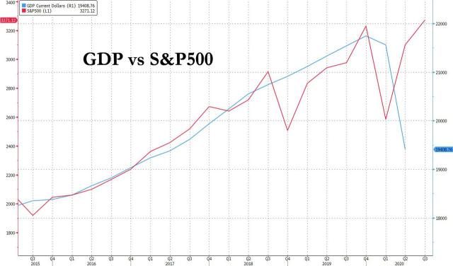 GDP vs SPX.jpg (1280×753)