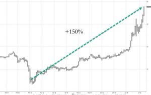 silver since lows.jpg (1280×808)