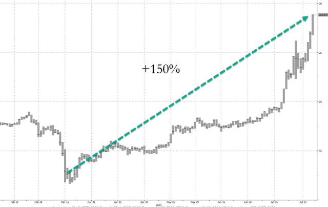 silver since lows.jpg (1280×808)