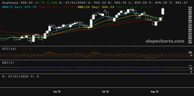 slopechart_/CME_S.jpg