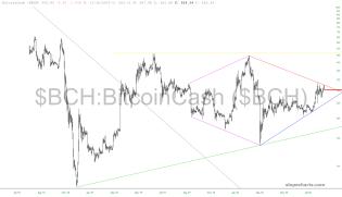 slopechart_$BCH.jpg