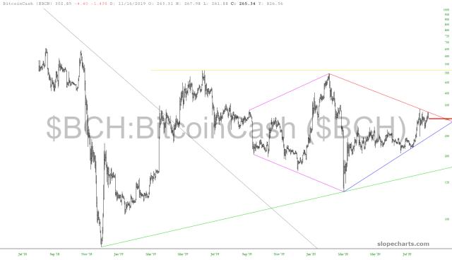 slopechart_$BCH.jpg