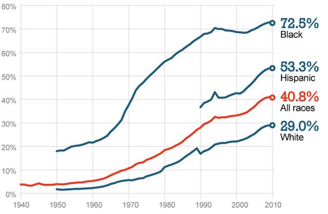 205-FF-chart.jpg (726×475)