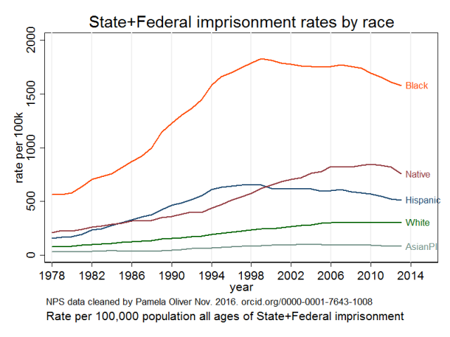 NPS_1978_2013_race_rates_All_2017-3-27.png (800×600)