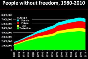 peoplewithoutfreedom.jpg (687×462)