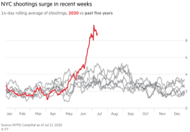 shootingsurge.png (721×501)