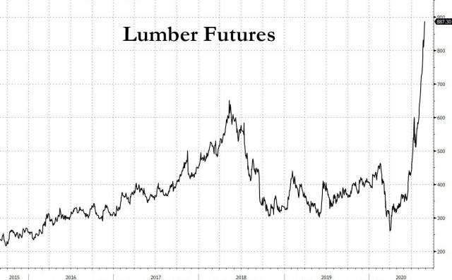 lumber aug 2020.jpg (1224×761)