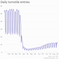 NYTurnstileAug72020.PNG (620×616)