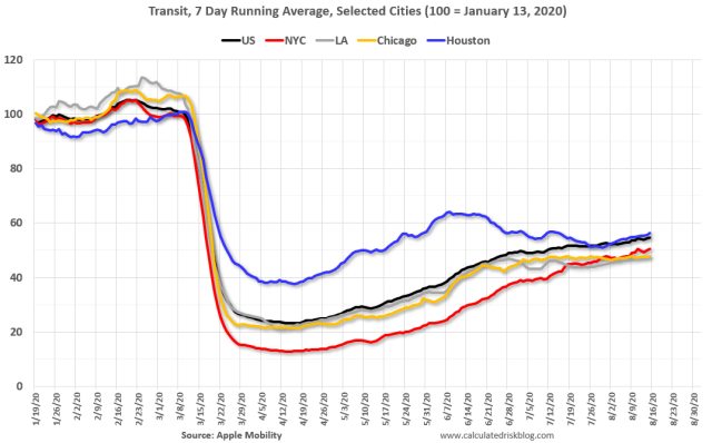 TransitAug162020.PNG (1075×669)