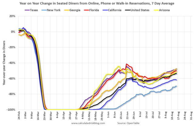 DinersAug152020.PNG (1073×700)