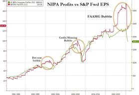profits vs SPX.jpg (1059×721)
