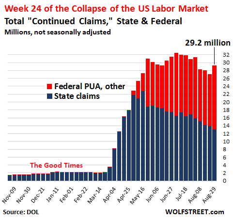US-unemployment-claims-2020-09-03-continued-state-federal-NSA-stacked-.png (481×454)