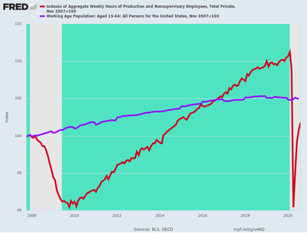 fredgraph.png (950×720)