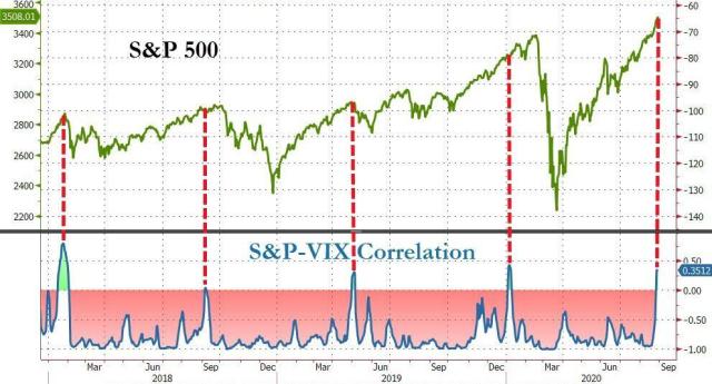VIX vs SPX 2.jpg (991×535)