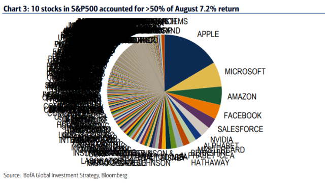 10 stocks returns.png (738×416)
