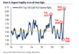 record fragility.png (531×364)