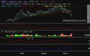 slopechart_AMZN.jpg