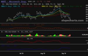 slopechart_MSFT.jpg