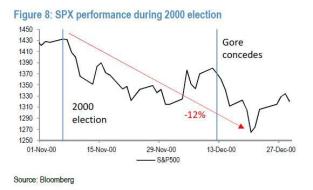 2000 election analog_1.jpg (580×351)