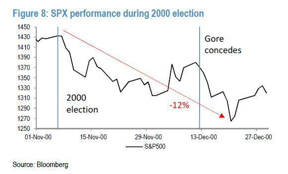 2000 election analog_1.jpg (580×351)