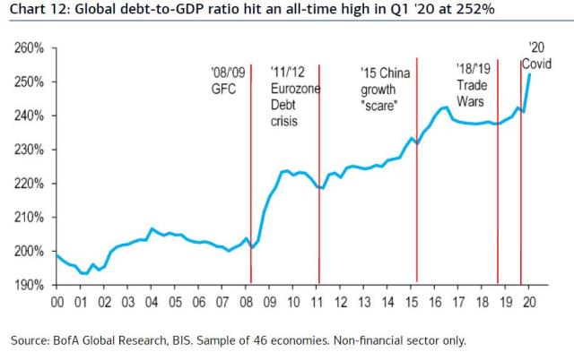 global debt.jpg (919×565)