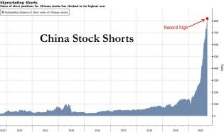 china stock shorts.jpg (1154×685)
